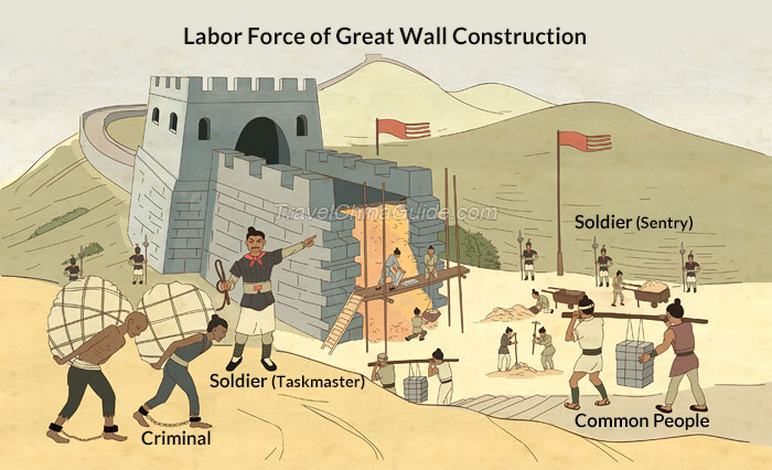 Как строили стену